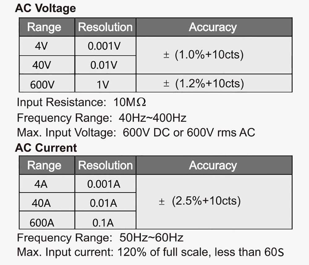 Digitálny ampérmeter FNIRSI MC40, 6000 meracích jednotiek True RMS, automatický rozsah, meranie prúdu do 600 A