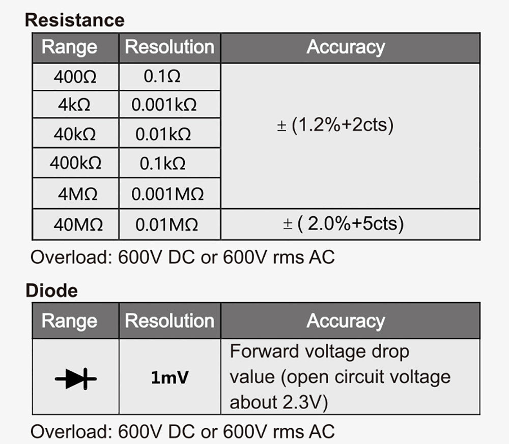 Digitálny ampérmeter FNIRSI MC40, 6000 meracích jednotiek True RMS, automatický rozsah, meranie prúdu do 600 A