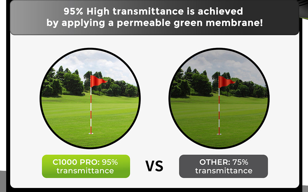 FOSSiBOT C1000 Pro Golf Rangefinder, zelený a červený OLED displej, meracia rýchlosť 0,06 s, merací rozsah 1000 m, vodotesnosť IP54