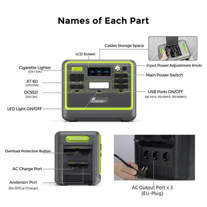 FOSSiBOT F2400 Portable Power Station, 2048Wh LiFePO4 Battery 2400W Output Solar Generator, 3xAC RV Car USB Type-C QC3.0 PD DC5521 Pure Sine Wave Full Outlets, 1.5 Hours Fast Charging, Input Power Adjustment Knob, Bidirectional Inverter - Green