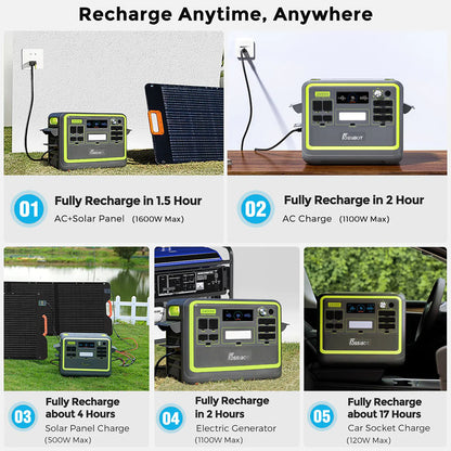 FOSSiBOT F2400 Portable Power Station, 2048Wh LiFePO4 Battery 2400W Output Solar Generator, 3xAC RV Car USB Type-C QC3.0 PD DC5521 Pure Sine Wave Full Outlets, 1.5 Hours Fast Charging, Input Power Adjustment Knob, Bidirectional Inverter - Green