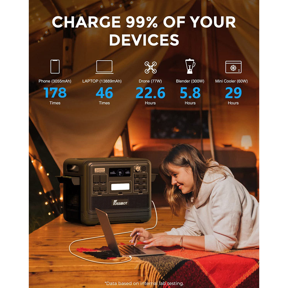 FOSSiBOT F2400 Portable Power Station, 2048Wh LiFePO4 Battery 2400W Output Solar Generator, 3xAC RV Car USB Type-C QC3.0 PD DC5521 Pure Sine Wave Full Outlets, 1.5 Hours Fast Charging, Input Power Adjustment Knob, Bidirectional Inverter - Green