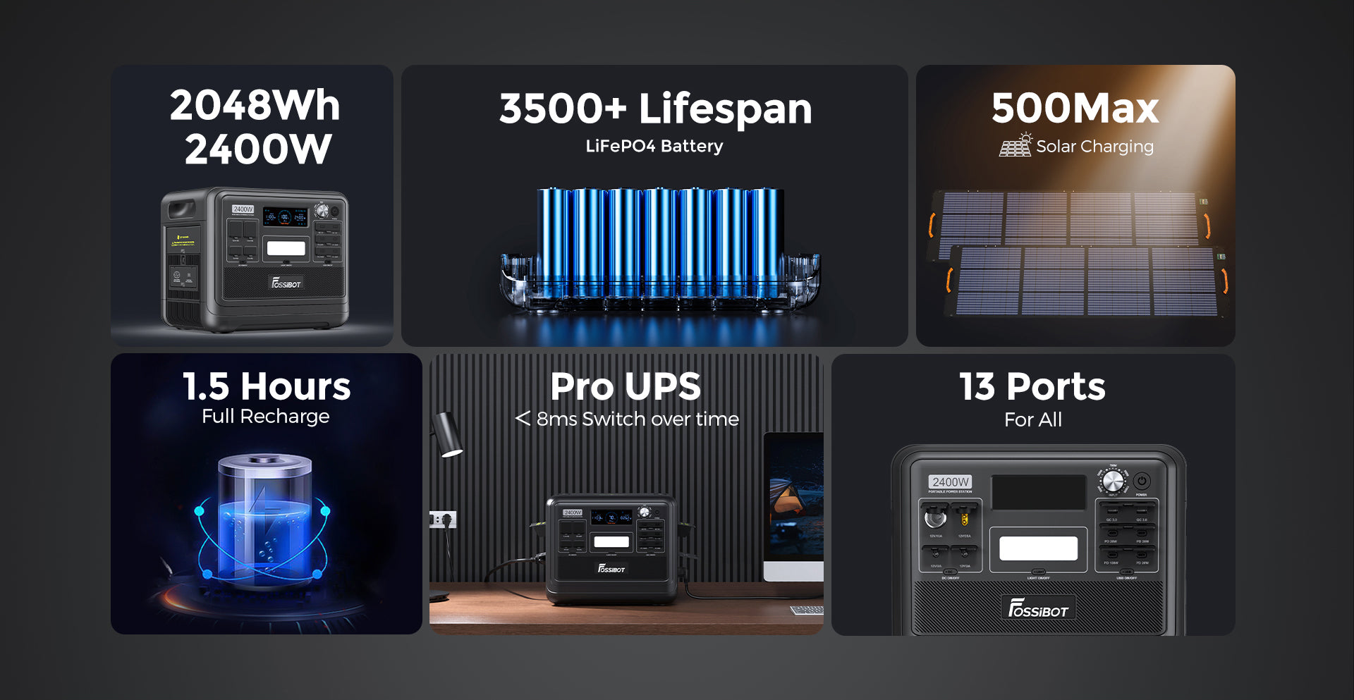 Prenosná elektráreň FOSSiBOT F2400, 2048Wh LiFePO4 batéria, 2400W výstupný solárny generátor, 3xAC, USB Type-C QC3.0 PD DC5521, čistá sinusoida, plné zásuvky, 1,5 hodiny rýchleho nabíjania, ovládací gombík na nastavenie vstupného výkonu, obojsmerný menič - zelená