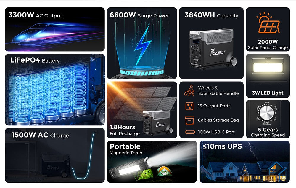 Prenosná elektráreň FOSSiBOT F3600, 3840Wh solárny generátor LiFePO4, 3300W AC výstup, 2000W maximálne solárne nabíjanie, úplné nabitie za 1,8 hodiny, 15 výstupných portov, LCD obrazovka, odnímateľná svietilna, 3W LED svetlo, s kolieskami