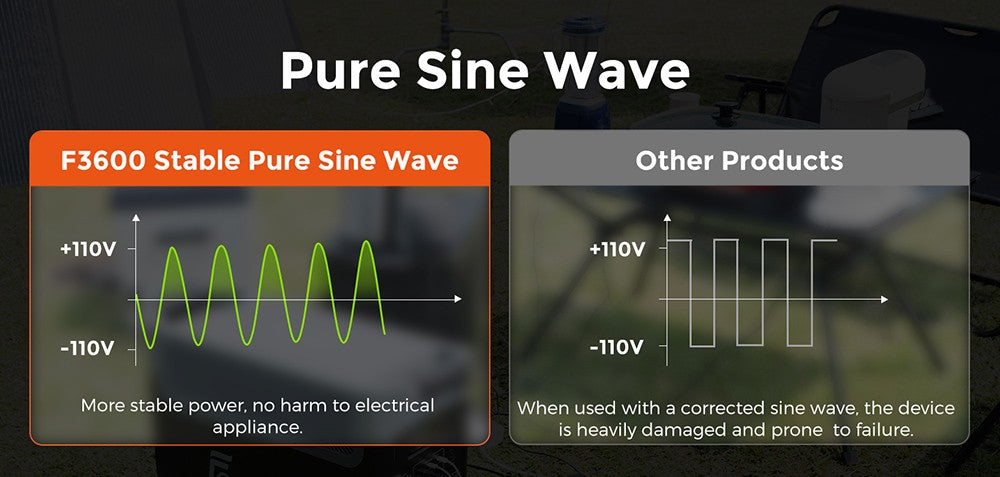 Prenosná elektráreň FOSSiBOT F3600, 3840Wh solárny generátor LiFePO4, 3300W AC výstup, 2000W maximálne solárne nabíjanie, úplné nabitie za 1,8 hodiny, 15 výstupných portov, LCD obrazovka, odnímateľná svietilna, 3W LED svetlo, s kolieskami