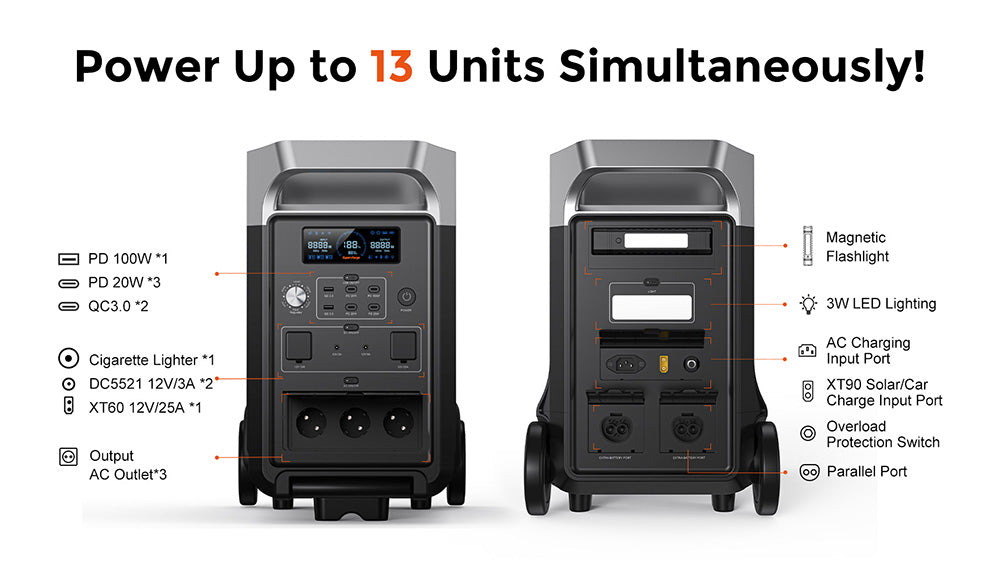 Prenosná elektráreň FOSSiBOT F3600 Pro, rozširiteľná kapacita s 2 batériovými blokmi, 3840Wh lítium-iónová batéria, vysoký AC výstup 3600W, max. solárne nabíjanie 2000W, plné nabitie za 1,5 hodiny, 13 výstupných portov, LED svietidlo, 5 rýchlostí nabíjania