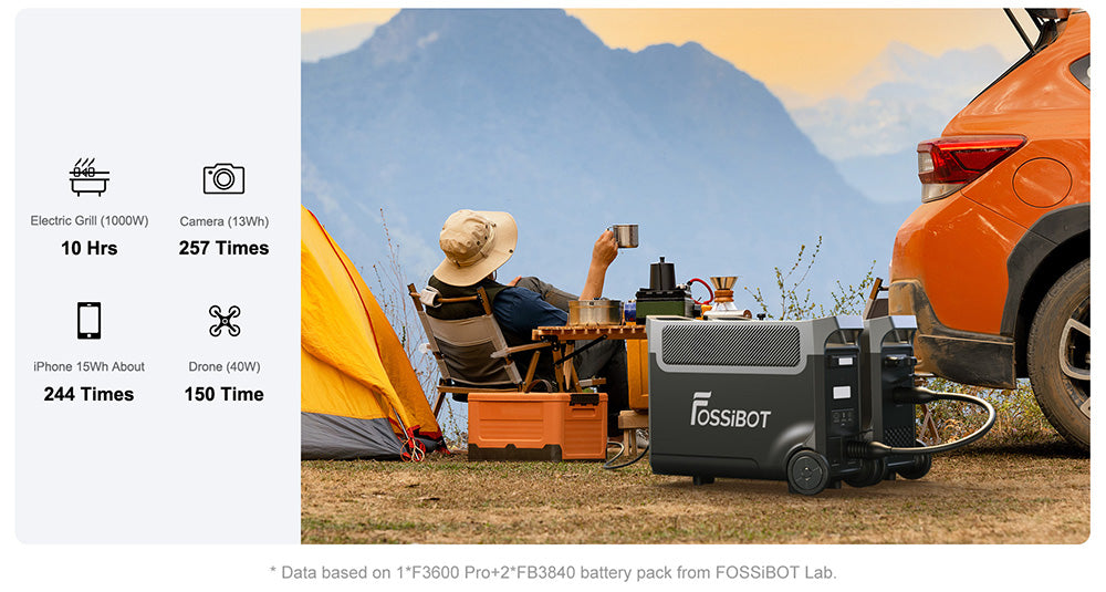 Prenosná elektráreň FOSSiBOT F3600 Pro, rozširiteľná kapacita s 2 batériovými blokmi, 3840Wh lítium-iónová batéria, 3600W vysoký striedavý výstup, 2000W maximálne solárne nabíjanie, 1,5 hodiny na úplné nabitie, 13 výstupných portov, LED svietidlo, 5 rýchlostí nabíjania
