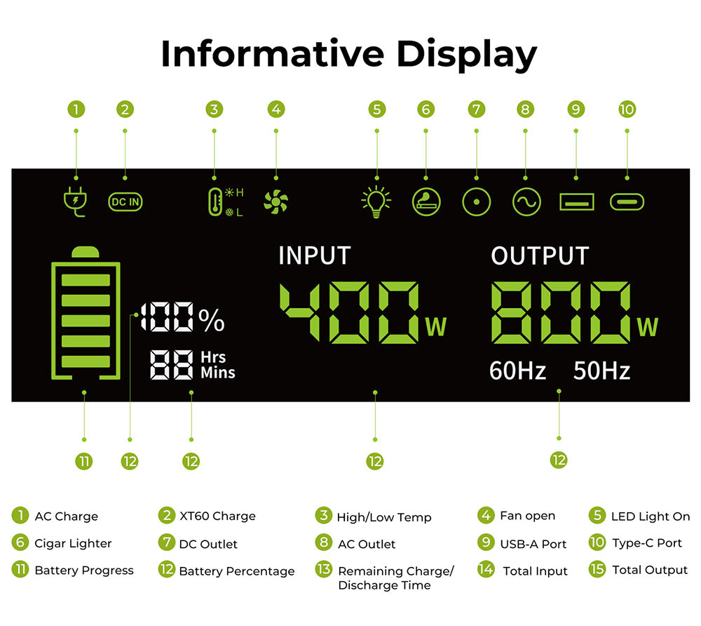 Prenosná elektráreň FOSSiBOT F800, solárny generátor 512Wh LiFePO4, 800W AC výstup, 200W max. solárny vstup, 8 zásuviek, LED svetlo - zelená