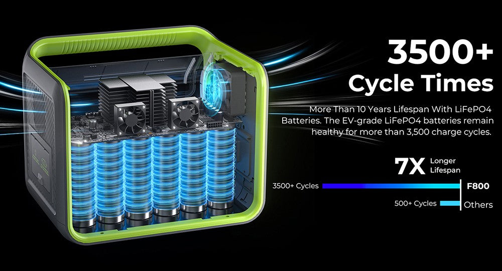 Prenosná elektráreň FOSSiBOT F800, solárny generátor 512Wh LiFePO4, 800W AC výstup, 200W max. solárny vstup, 8 zásuviek, LED svetlo - zelená