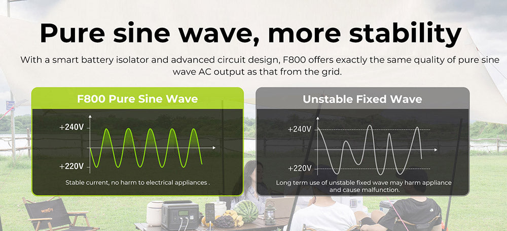 Prenosná elektráreň FOSSiBOT F800, solárny generátor 512Wh LiFePO4, 800W AC výstup, 200W max. solárny vstup, 8 zásuviek, LED svetlo - zelená