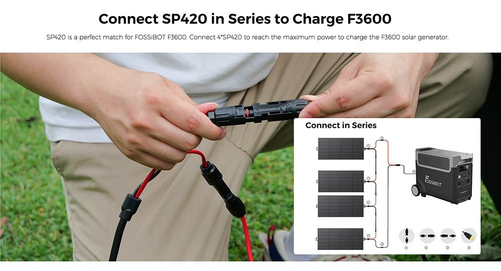Prenosný skladací solárny panel FOSSiBOT SP420 420W, účinnost konverzie 23,4 %, vodotesný IP67