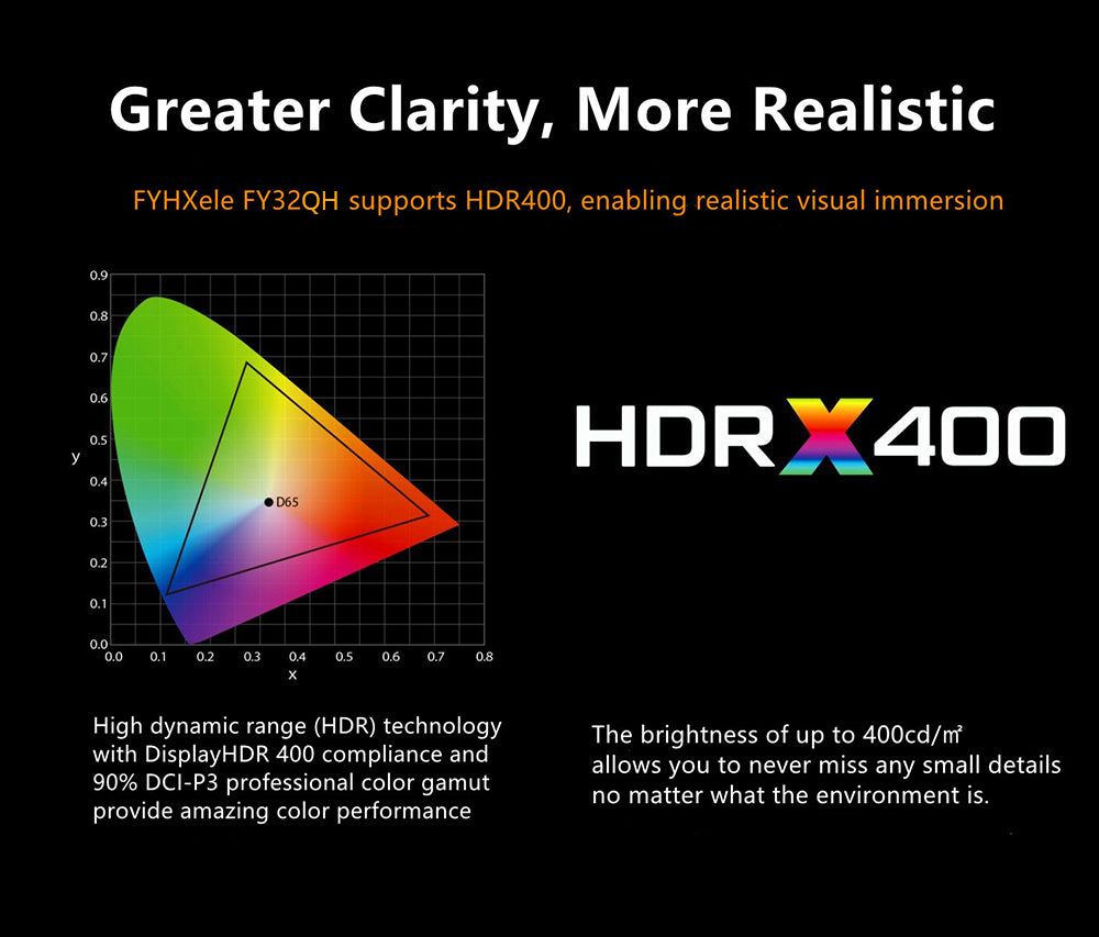 FYHXele FY32QH 32-palcový monitor, 2560*1440 WQHD 16:9 IPS displej, obnovovacia frekvencia 165 Hz, doba odezvy 1 ms (MPRT), 100 % sRGB, kontrast 3000:1, kompatibilný s FreeSync a G-Sync, HDR 400, nízke modré svetlo, 2*DP1.4 2*HDMI 2.1 1*Audio