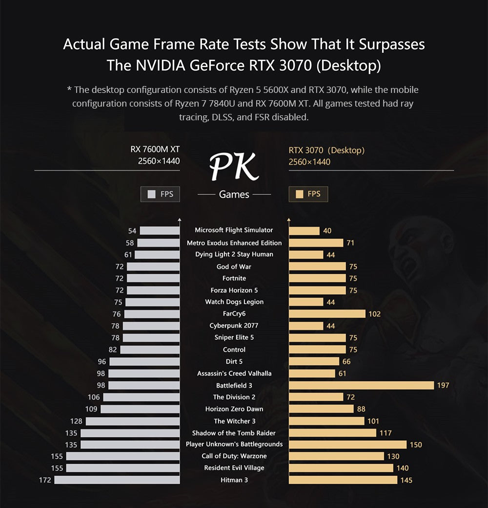 Rozširujúca stanica GPD G1 pre grafické karty, grafika AMD Radeon RX 7600M XT, 8 GB GDDR6 RAM, 128bit, 1*Oculink, 1*USB 4.0, 1*HDMI 2.1, 2*DP, 3*USB3.2, 1*SD 4.0, Tlačidlo TGP Toggle Key - EU zástrčka