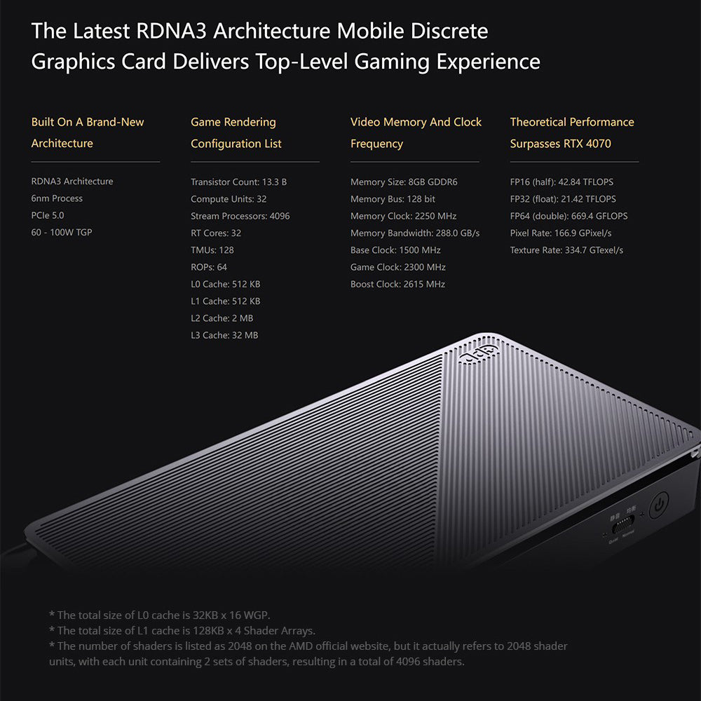 GPD G1 Graphics Card Expansion Dock, AMD Radeon RX 7600M XT Graphics, 8GB GDDR6 RAM, 128bit, 1*Oculink 1*USB 4.0 1*HDMI 2.1 2*DP 1.4a 3*USB 3.2 1*SD 4.0, TGP Toggle Key - EU Plug