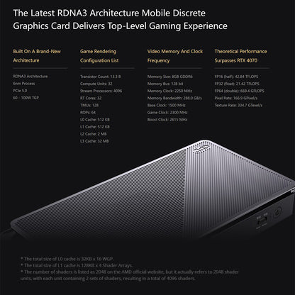 GPD G1 Graphics Card Expansion Dock, AMD Radeon RX 7600M XT Graphics, 8GB GDDR6 RAM, 128bit, 1*Oculink 1*USB 4.0 1*HDMI 2.1 2*DP 1.4a 3*USB 3.2 1*SD 4.0, TGP Toggle Key - EU Plug