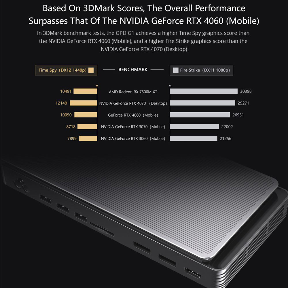 GPD G1 Graphics Card Expansion Dock, AMD Radeon RX 7600M XT Graphics, 8GB GDDR6 RAM, 128bit, 1*Oculink 1*USB 4.0 1*HDMI 2.1 2*DP 1.4a 3*USB 3.2 1*SD 4.0, TGP Toggle Key - EU Plug