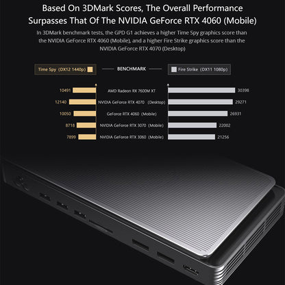 GPD G1 Graphics Card Expansion Dock, AMD Radeon RX 7600M XT Graphics, 8GB GDDR6 RAM, 128bit, 1*Oculink 1*USB 4.0 1*HDMI 2.1 2*DP 1.4a 3*USB 3.2 1*SD 4.0, TGP Toggle Key - EU Plug