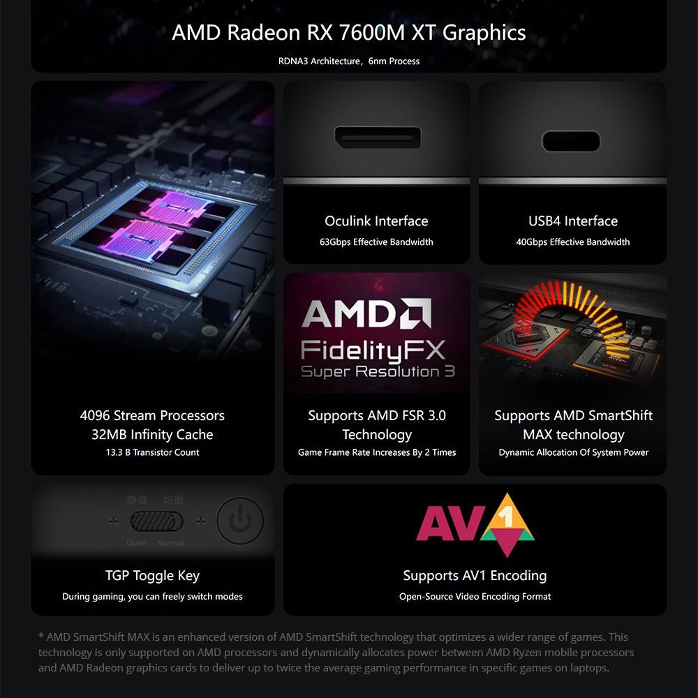 GPD G1 Graphics Card Expansion Dock, AMD Radeon RX 7600M XT Graphics, 8GB GDDR6 RAM, 128bit, 1*Oculink 1*USB 4.0 1*HDMI 2.1 2*DP 1.4a 3*USB 3.2 1*SD 4.0, TGP Toggle Key - EU Plug