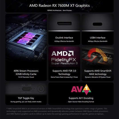 GPD G1 Graphics Card Expansion Dock, AMD Radeon RX 7600M XT Graphics, 8GB GDDR6 RAM, 128bit, 1*Oculink 1*USB 4.0 1*HDMI 2.1 2*DP 1.4a 3*USB 3.2 1*SD 4.0, TGP Toggle Key - EU Plug