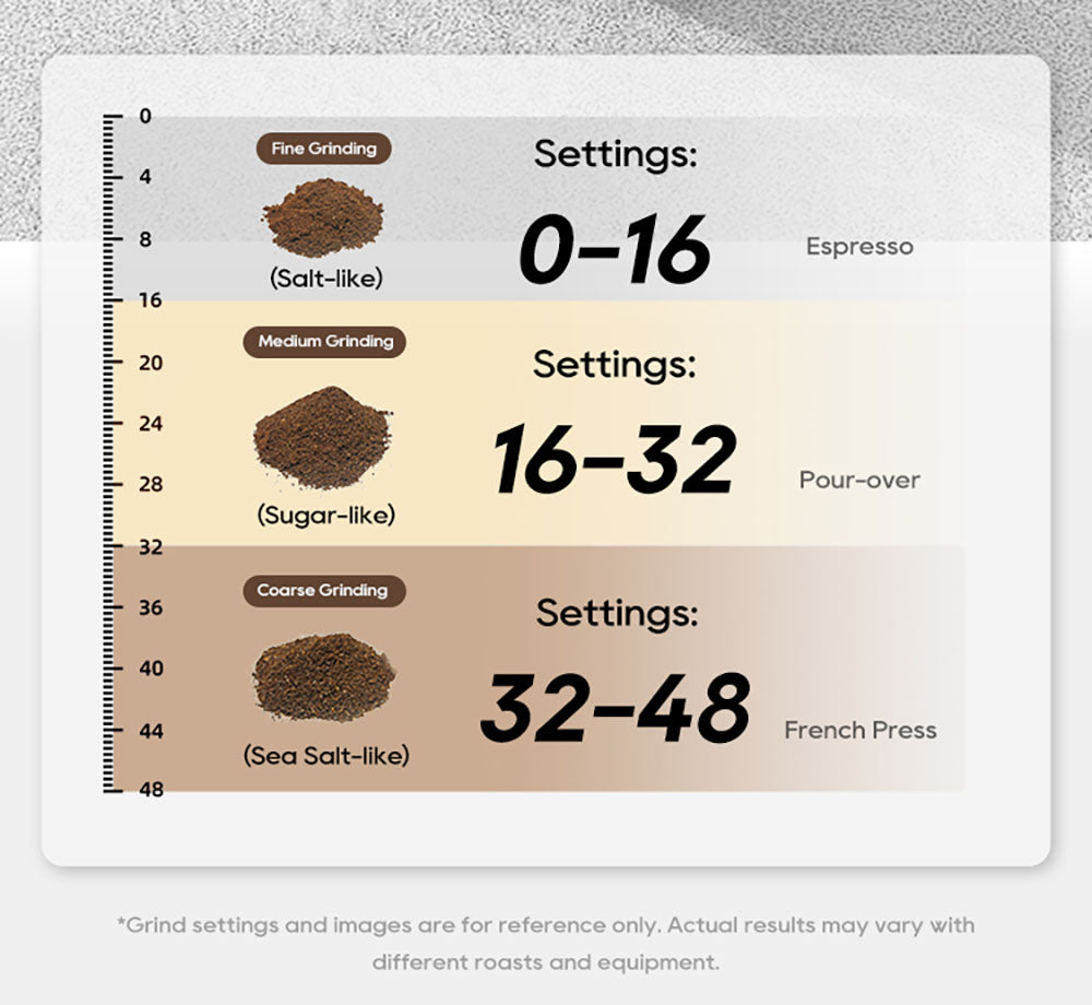 Kávovar HiBREW G7, 48 nastavení mletia, antistatická technológia, kuželové mlecí kamene z nerezovej ocele, dotykový panel, kompatibilný s 51/54/58 mm portafiltrami, bezdotykové mletie kávy