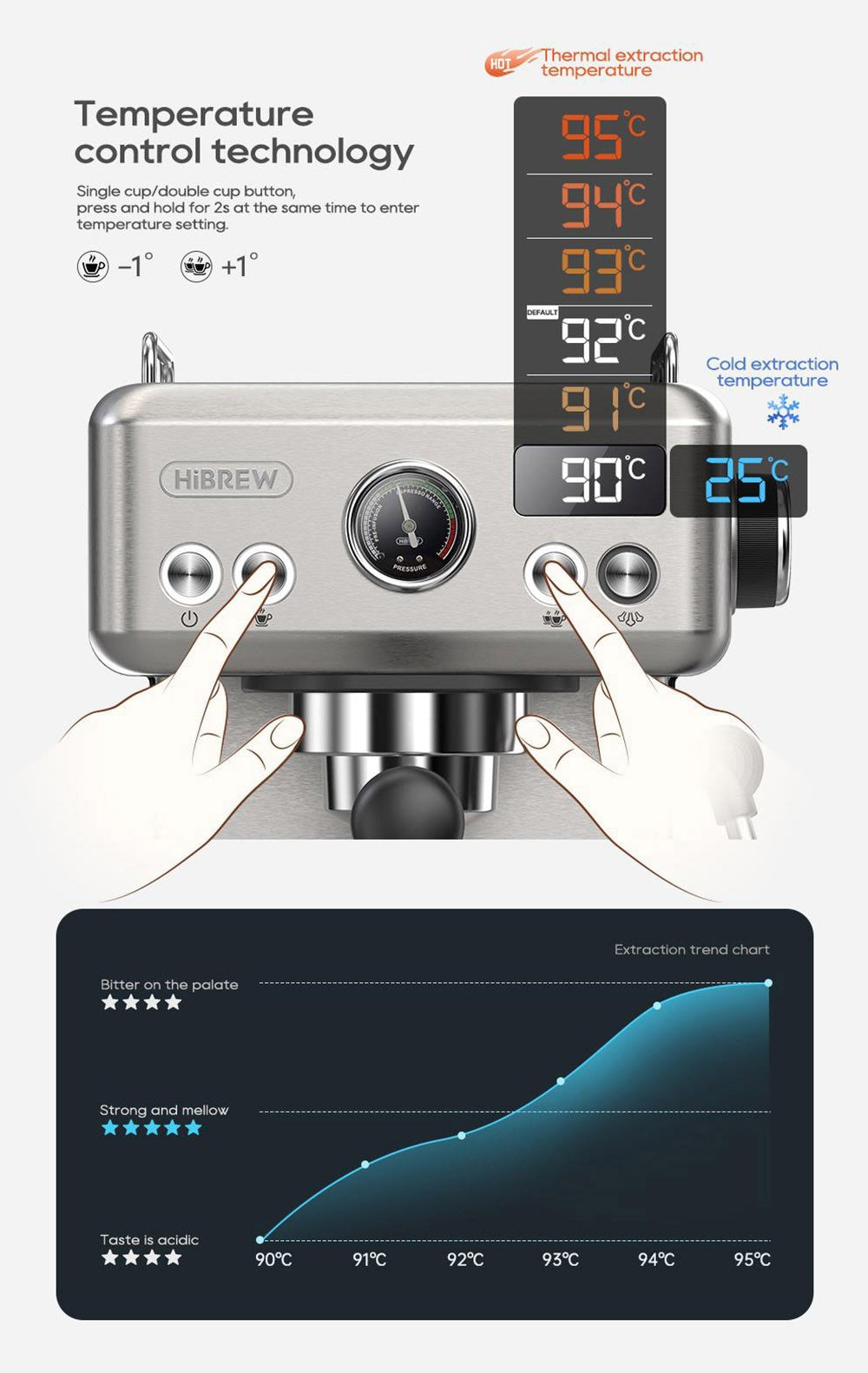 HiBREW H10A poloprofesionálny espresso kávovar, tlak 19 bar, mliečny penyovač, nastaviteľná teplota, 58mm tamper na kávu, 350ml nádobka na mlieko, vyhrievací podstavec na šálky, výrobník studeného/teplého kávového nápoja