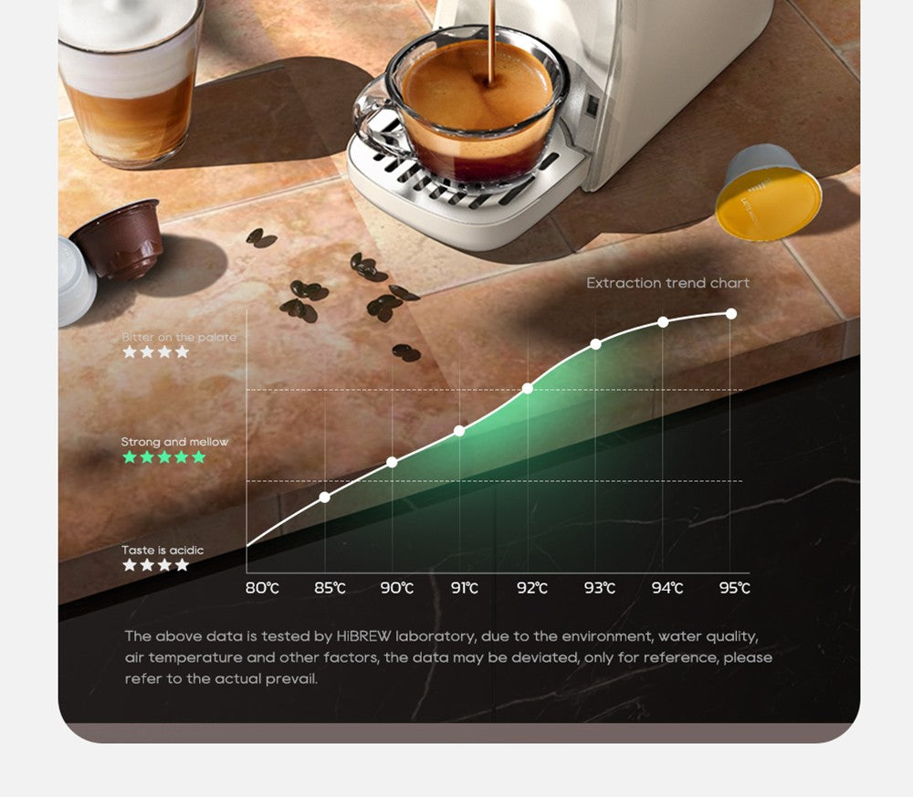 Kávovar HiBREW H1B 5 v 1 na kapsle, 600 ml nádrž na vodu, extrakčný tlak 19 bar, režim studený/teplý, LED indikátor, pre kapsle Kcup*/Nes*/DG*/Espresso prášok, béžová