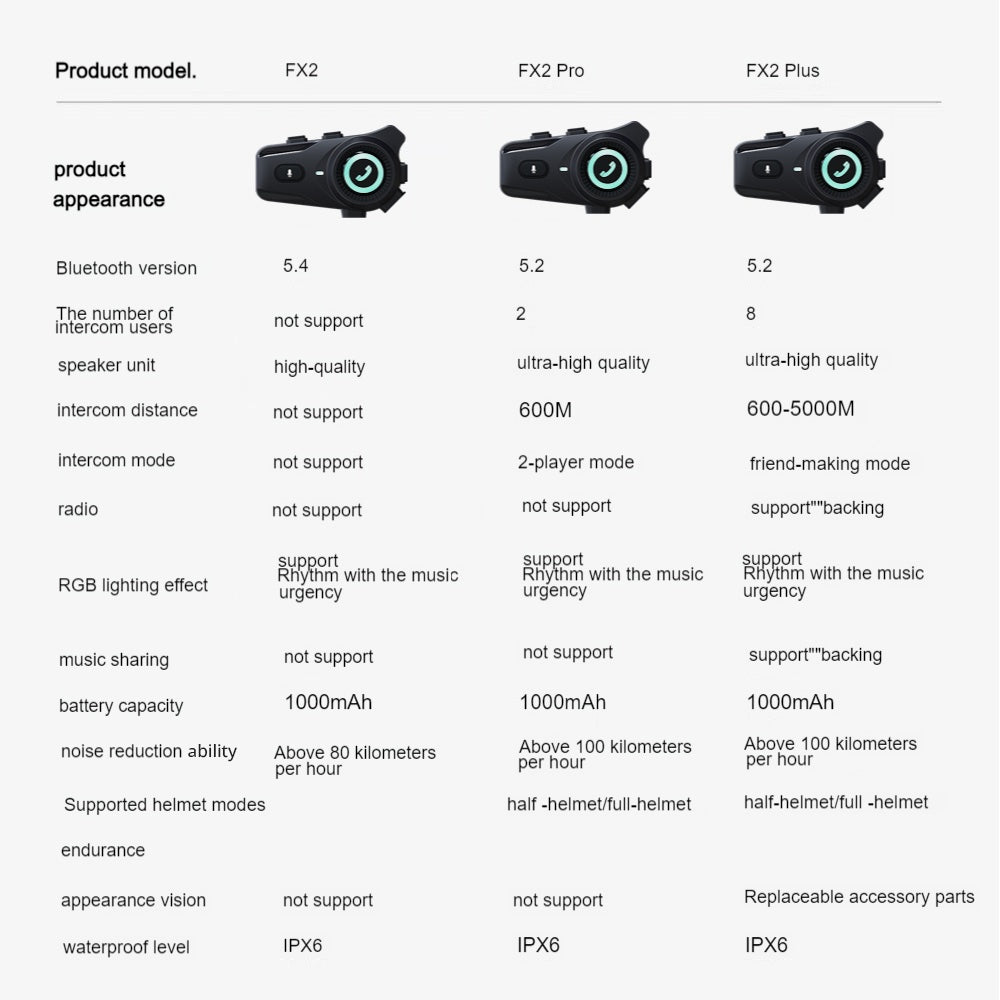 Bluetooth náhlavná súprava do prilby Houtonsen FX2 s vysokokvalitným zvukom a 6-farebným oslňujúcim osvetlením – čierna