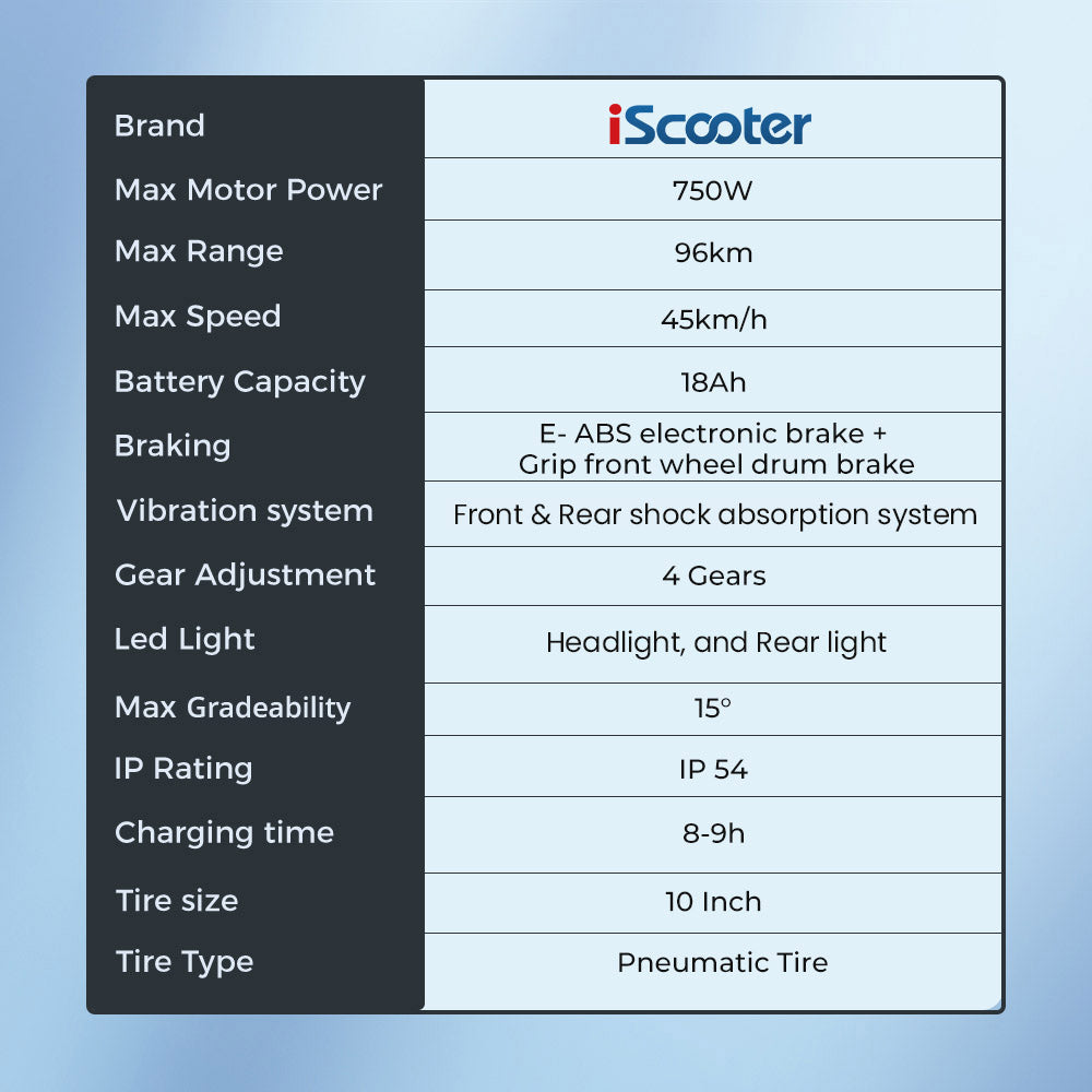 Elektromobilný skúter iScooter i10Max, 750W motor, 48V 18Ah batéria, 10-palcové pneumatiky, maximálna rýchlosť 45 km/h, dojazd 96 km, vodotesnosť IP54, predné a zadné odpruženie, ovládanie cez aplikáciu.