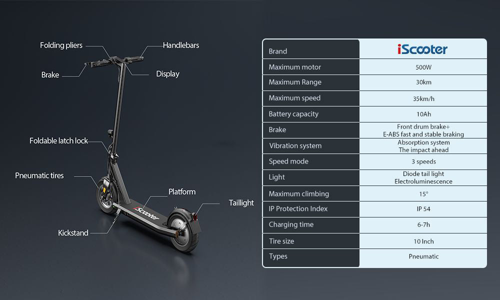 Elektromobilný skúter iScooter i9S, 500W motor, 10Ah batéria, 10-palcové pneumatiky, maximálna rýchlosť 30 km/h, dojazd 30 km, predné odpruženie, elektronická a kotúčová brzda.