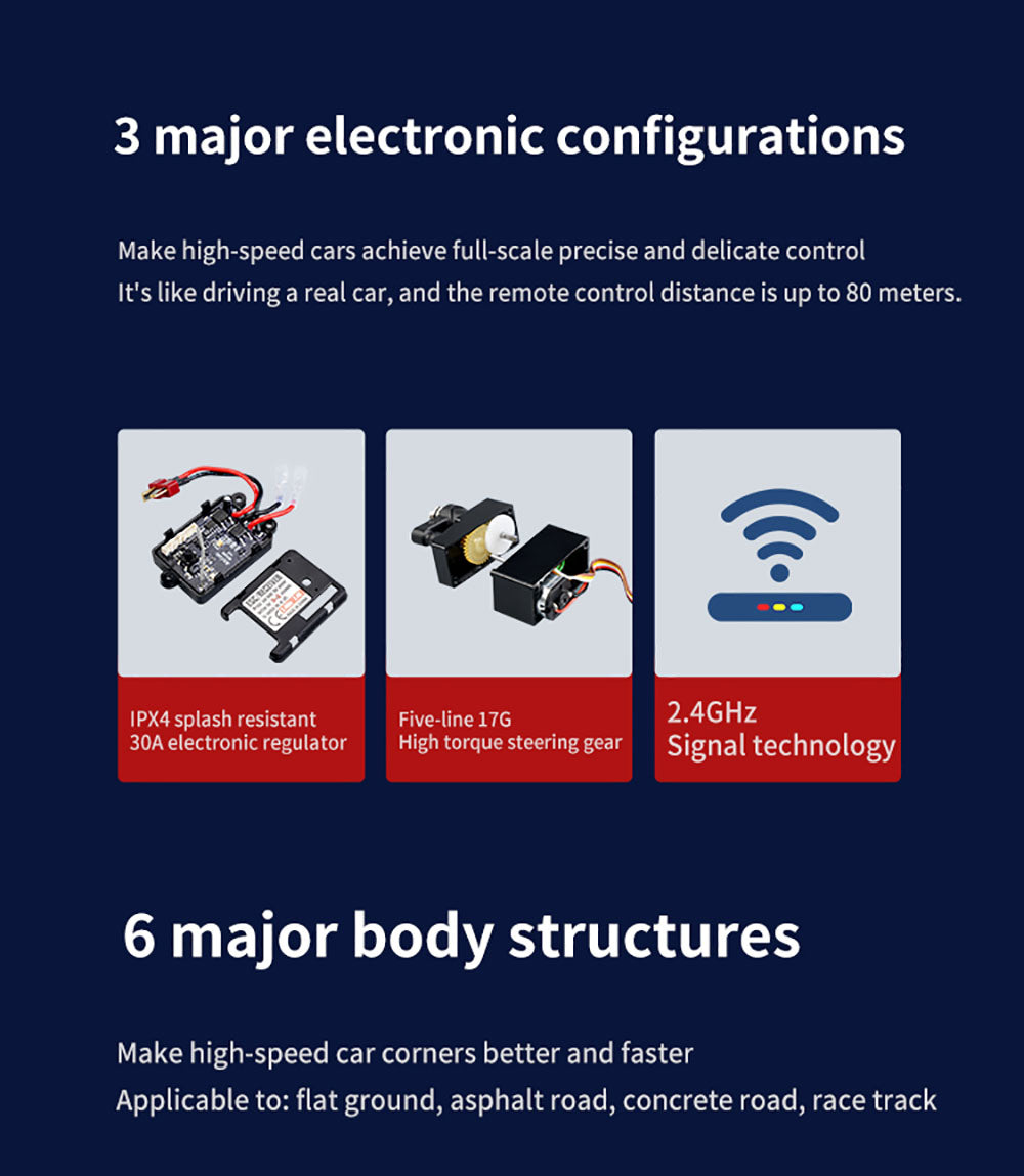 JJRC Q117 F 1:16 2.4G 4WD 35KM/H Driftové auto s plne proporcionálnym ovládáním a uhlovými svetlometmi - modrá