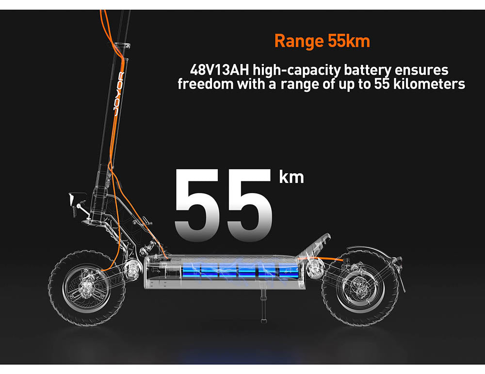 Elektromobilná kolobežka JOYOR S5-Z, 48V 13Ah batéria, 600W motor, 10*3.0 palcové pneumatiky, 25 km/h rýchlosť, 55 km dojazd, hliníkový rám, 6-svetelný systém, smerové svetlá, dvojité kotúčové brzdy - čierna