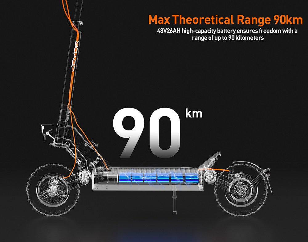 Elektromobilná kolobežka Joyor S8, 600W motor, 48V 26AH batéria, 10-palcové pneumatiky, maximálna rýchlosť 25 km/h, dojazd 90 km, dvojité mechanické kotúčové brzdy.