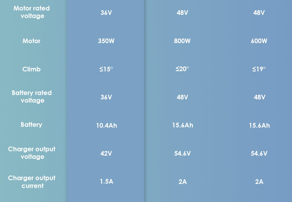 Elektromobilný skútik KuKirin S1 Max, skladací, 350W motor, 36V 10.4Ah batéria, 8-palcové pneumatiky, maximálna rýchlosť 30 km/h, dojazd 39 km, predná elektronická brzda, zadné pružinové odpruženie, inteligentný displej.