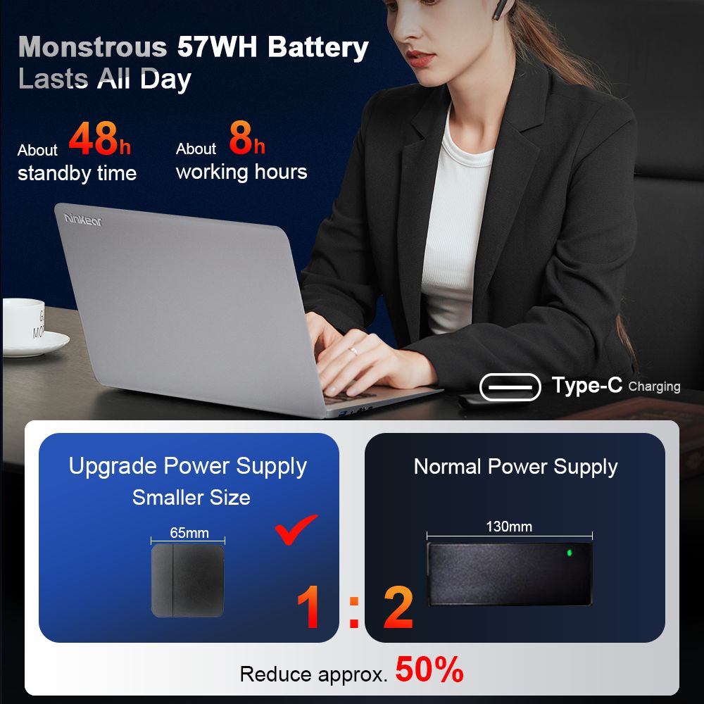 Notebook Ninkear A15 Plus s 15,6'' IPS displejom s rozlíšením 1920 × 1080, procesor AMD Ryzen 7 5825U s 8 jadrami a taktom 4,5 GHz, 32 GB RAM, 1 TB SSD, 2,4G/5G Wi-Fi, odtlačok prsta na odblokovanie, podsvietená klávesnica, plnohodnotný port Type-C*1, USB 3.0*2, HDMI*1, čítačka microSD kariet *1, konektor pre slúchadlá *1.