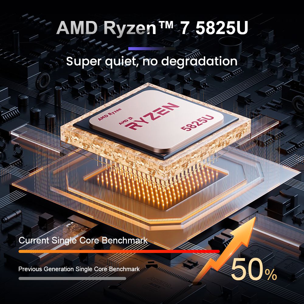 Notebook Ninkear A15 Plus s 15,6'' IPS displejom s rozlíšením 1920 × 1080, procesor AMD Ryzen 7 5825U s 8 jadrami a taktom 4,5 GHz, 32 GB RAM, 1 TB SSD, 2,4G/5G Wi-Fi, odtlačok prsta na odblokovanie, podsvietená klávesnica, plnohodnotný port Type-C*1, USB 3.0*2, HDMI*1, čítačka microSD kariet *1, konektor pre slúchadlá *1.