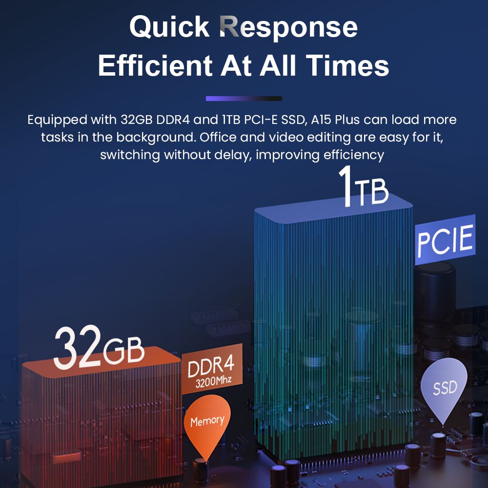 Notebook Ninkear A15 Plus s 15,6'' IPS displejom s rozlíšením 1920 × 1080, procesor AMD Ryzen 7 5825U s 8 jadrami a taktom 4,5 GHz, 32 GB RAM, 1 TB SSD, 2,4G/5G Wi-Fi, odtlačok prsta na odblokovanie, podsvietená klávesnica, plnohodnotný port Type-C*1, USB 3.0*2, HDMI*1, čítačka microSD kariet *1, konektor pre slúchadlá *1.