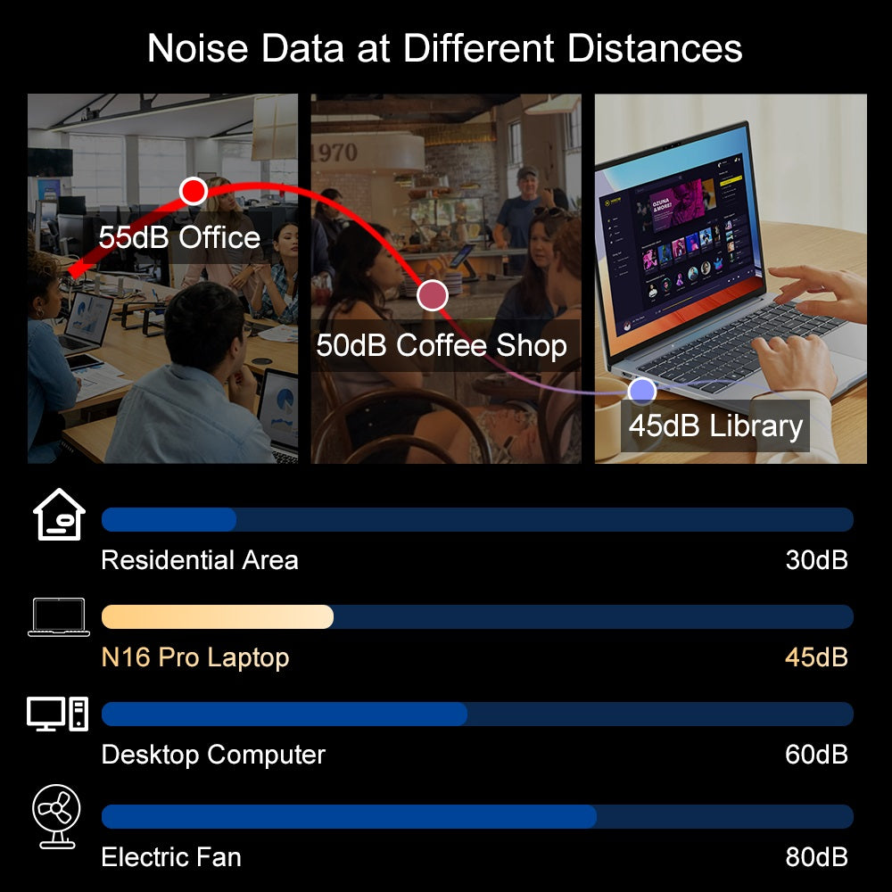 Laptop Ninkear N16 Pro, 16-palcový IPS displej s rozlíšením 2560*1600, Intel Core i9-12900HK s 14 jadierami, maximálnych 5,0 GHz, 32 GB RAM, 1 TB SSD, obnovovacia frekvencia 120 Hz, WiFi 6, batéria 5000 mAh, podsvietená klávesnica, 1x plne funkčný port Type-C, 2x USB 3.0, 1x USB 2.0, 1x HDMI, 1x RJ45, 1x 3,5mm jack pre slúchadlá