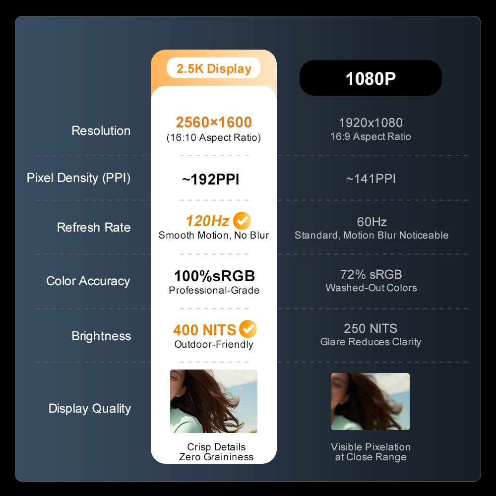 Laptop Ninkear N16 Pro, 16-palcový IPS displej s rozlíšením 2560*1600, Intel Core i9-12900HK s 14 jadierami, maximálnych 5,0 GHz, 32 GB RAM, 1 TB SSD, obnovovacia frekvencia 120 Hz, WiFi 6, batéria 5000 mAh, podsvietená klávesnica, 1x plne funkčný port Type-C, 2x USB 3.0, 1x USB 2.0, 1x HDMI, 1x RJ45, 1x 3,5mm jack pre slúchadlá