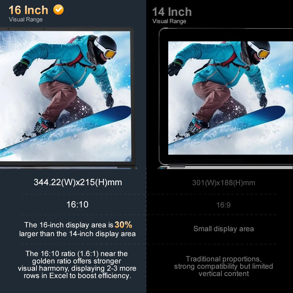 Laptop Ninkear N16 Pro, 16-palcový IPS displej s rozlíšením 2560*1600, Intel Core i9-12900HK s 14 jadierami, maximálnych 5,0 GHz, 32 GB RAM, 1 TB SSD, obnovovacia frekvencia 120 Hz, WiFi 6, batéria 5000 mAh, podsvietená klávesnica, 1x plne funkčný port Type-C, 2x USB 3.0, 1x USB 2.0, 1x HDMI, 1x RJ45, 1x 3,5mm jack pre slúchadlá