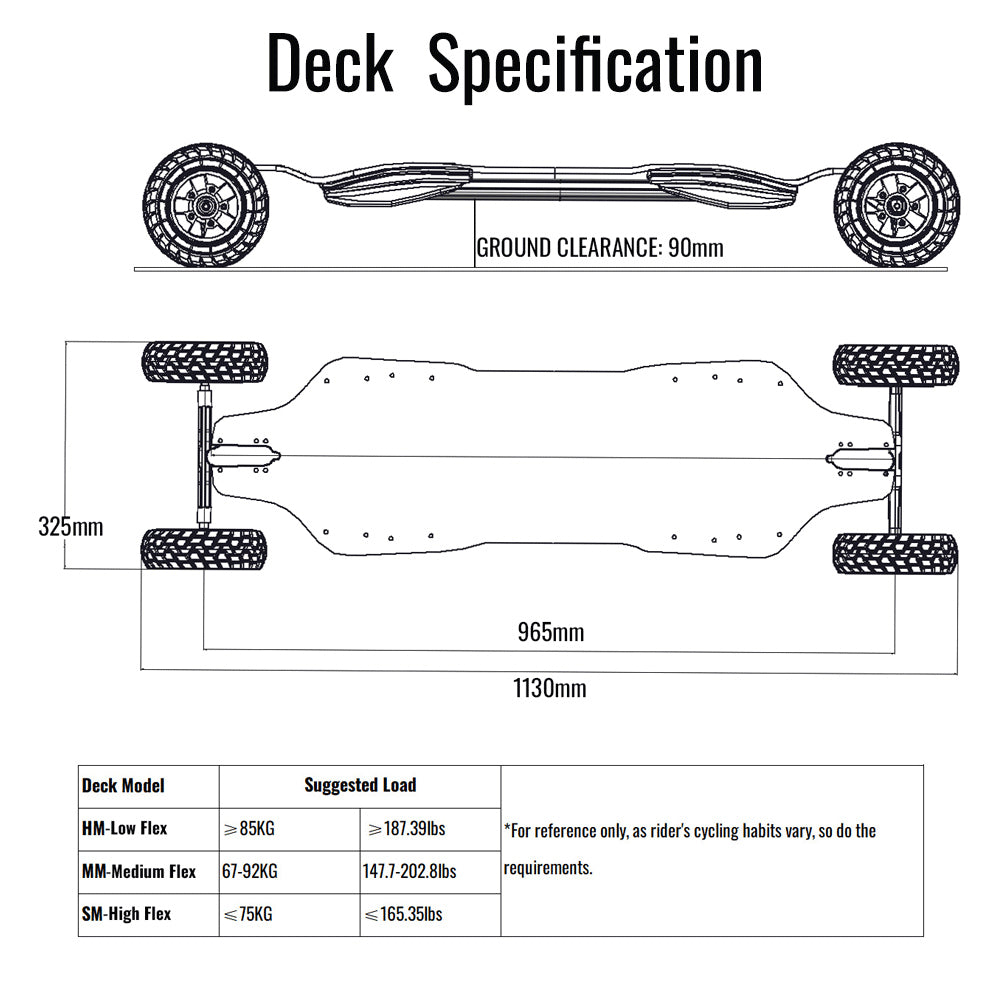 Elektrický skateboard OMW Cavalry, maximálny výkon 3500 W, batéria 43,2 V 20 Ah, maximálna rýchlosť 37 mph, dojazd 34 míľ.