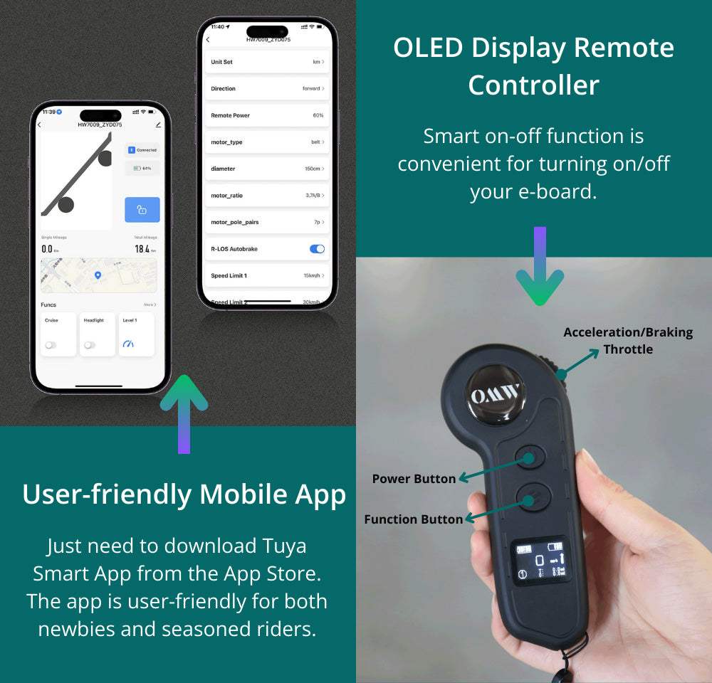 Elektrický skateboard OMW Cavalry, maximálny výkon 3500 W, batéria 43,2 V 20 Ah, maximálna rýchlosť 37 mph, dojazd 34 míľ.