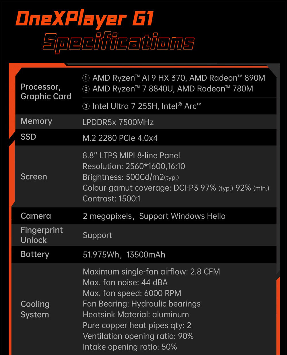 Prenosný herný PC One Netbook OneXPlayer G1, AMD Ryzen AI 9 HX 370 12 jadier, max. 5,1 GHz, 8,8'' 2560*1600 144 Hz displej, 64 GB LPDDR5X 7500 MHz RAM, 4 TB SSD, WiFi 6E, 2*USB-C, 1*USB3.2, 1*TF karta, 1* Oculink, 1*3,5 mm audio, odblokovanie odtlačkom prsta - EU zástrčka