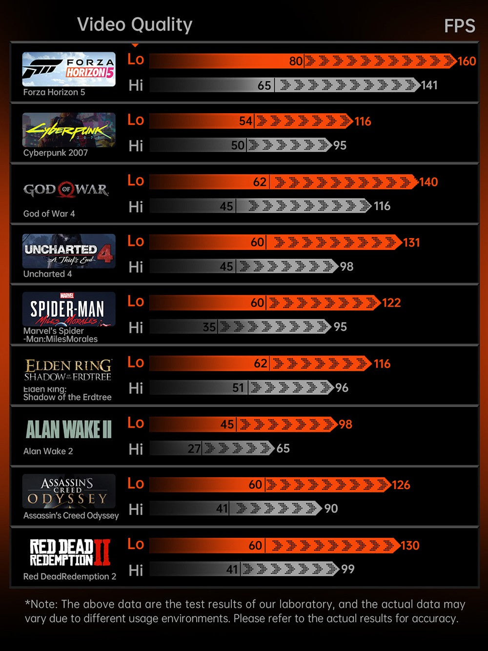 One Netbook ONEXGPU 2 eGPU dokovací stanica s grafickou kartou AMD Radeon RX 7800M, 12 GB GDDR6 RAM, 192bit, 1*Oculink, 1*USB-C 4.0, 2*USB 3.2, 1*PCIe 3.0 SSD, 1*RJ45, 1*HDMI 2.1, 2*DP 2.0, 65W reverzné nabíjanie, RGB svetelné efekty