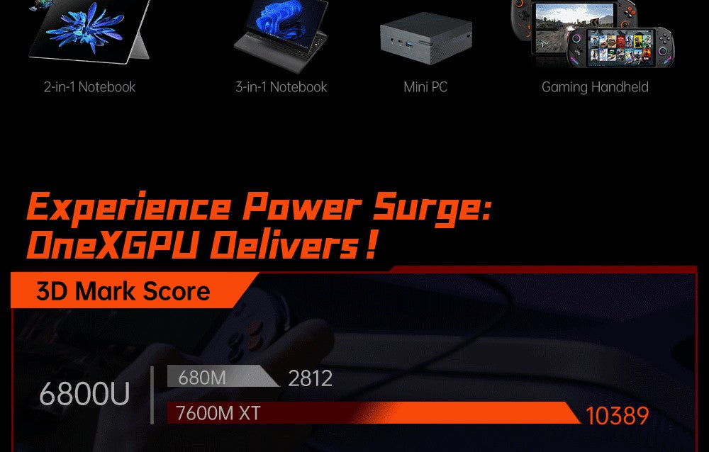 Externá grafická karta One Netbook ONEXGPU e-GPU Dock s grafickou kartou AMD Radeon RX 7600M XT, 8GB paměti, 1*Oculink, 1*USB-C 4.0, 2*HDMI, 2*DP, 2*USB-A 3.2, 1*M.2 2280, 1*RJ45, 100W reverzné nabíjanie, RGB svetelné efekty.