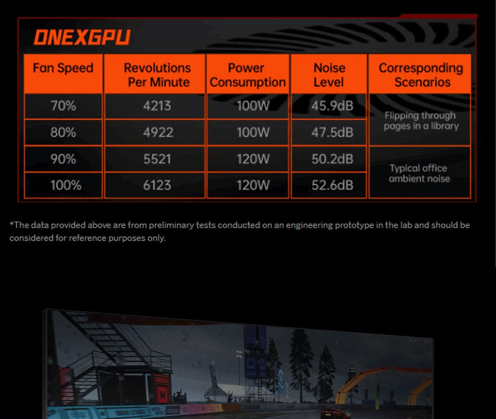 Externá grafická karta One Netbook ONEXGPU e-GPU Dock s grafickou kartou AMD Radeon RX 7600M XT, 8GB paměti, 1*Oculink, 1*USB-C 4.0, 2*HDMI, 2*DP, 2*USB-A 3.2, 1*M.2 2280, 1*RJ45, 100W reverzné nabíjanie, RGB svetelné efekty.