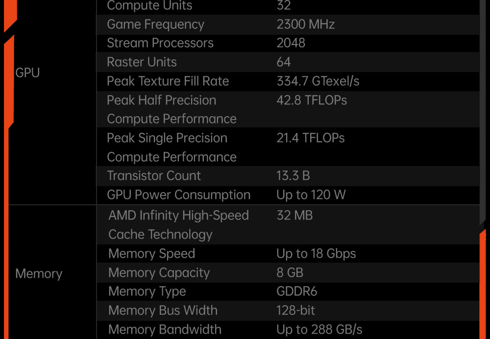 Externá grafická karta One Netbook ONEXGPU e-GPU Dock s grafickou kartou AMD Radeon RX 7600M XT, 8GB paměti, 1*Oculink, 1*USB-C 4.0, 2*HDMI, 2*DP, 2*USB-A 3.2, 1*M.2 2280, 1*RJ45, 100W reverzné nabíjanie, RGB svetelné efekty.