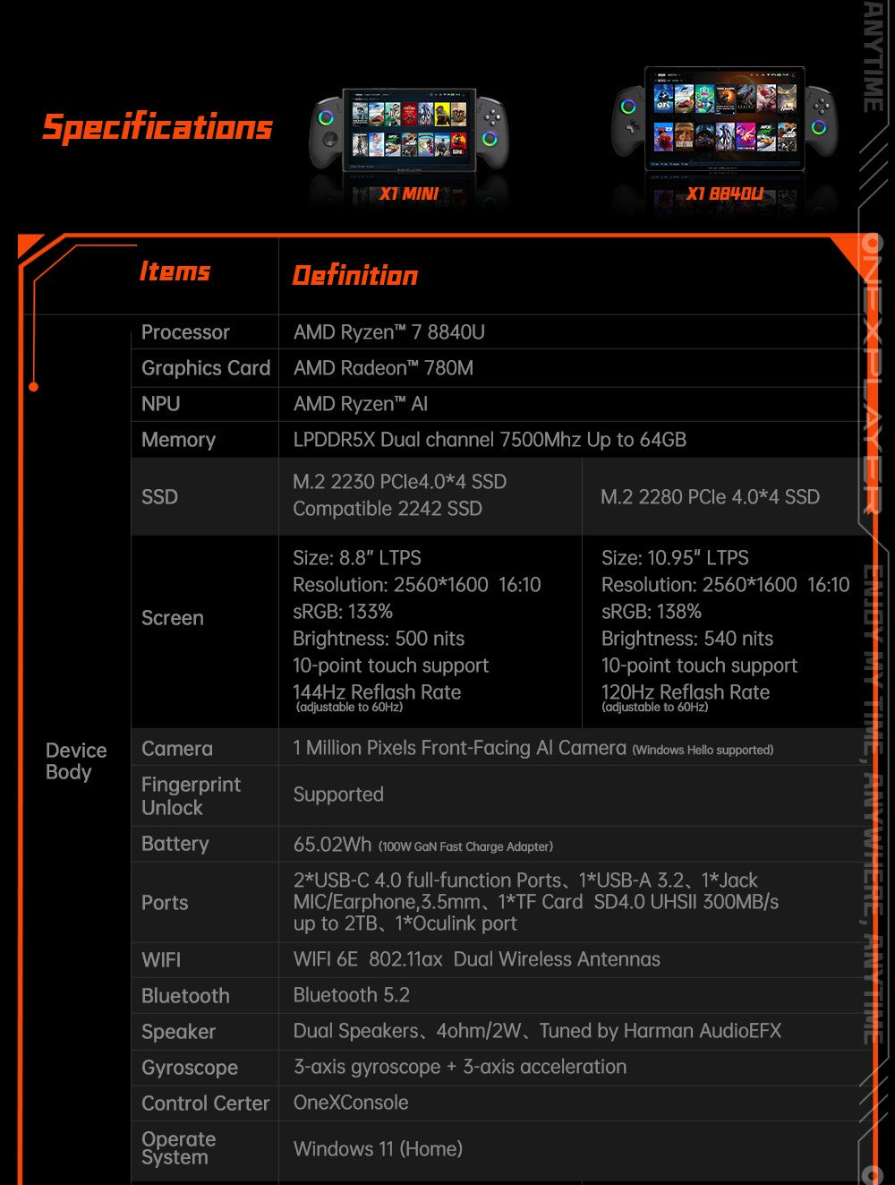 One Netbook OneXPlayer X1 Mini prenosný herný PC, AMD Ryzen 7 8840U 8 jadier, max. 5,1 GHz, 8,8'' 2560*1600 144 Hz LTPS displej, 32 GB LPDDR5x 7500 MHz RAM, 1 TB SSD, 2x USB4, 1x USB3.2, 1x slot na TF kartu, 1x Oculink, 1x audio, Harman Sound System, 65,02 Wh batéria