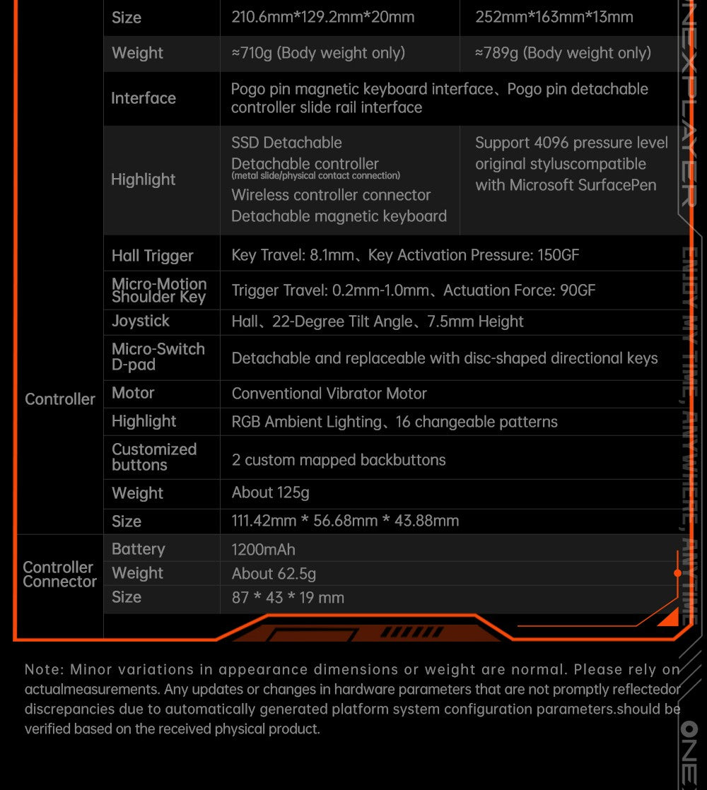 One Netbook OneXPlayer X1 Mini prenosný herný PC, AMD Ryzen 7 8840U 8 jadier, max. 5,1 GHz, 8,8'' 2560*1600 144 Hz LTPS displej, 32 GB LPDDR5x 7500 MHz RAM, 1 TB SSD, 2x USB4, 1x USB3.2, 1x slot na TF kartu, 1x Oculink, 1x audio, Harman Sound System, 65,02 Wh batéria