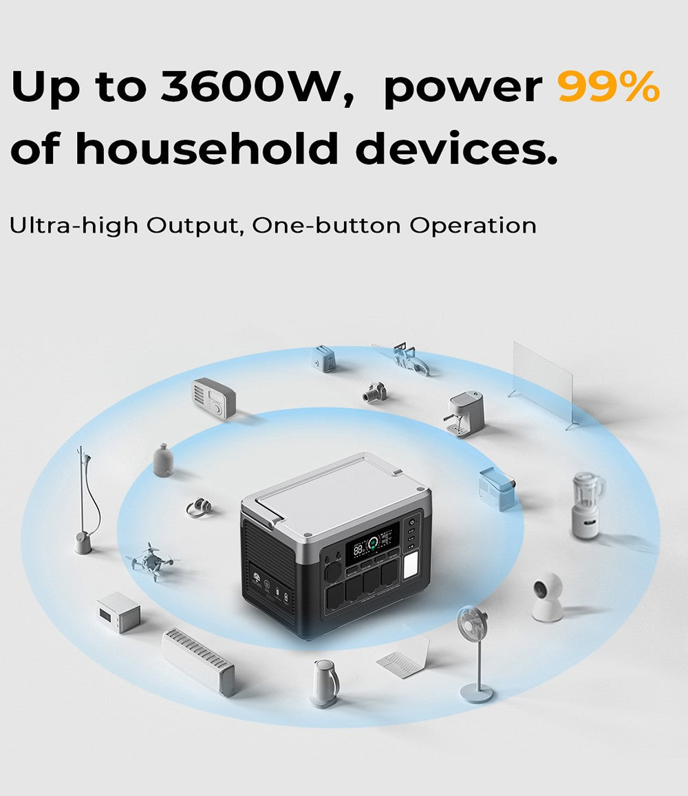 Prenosná elektráreň OUKITEL P1000 PLUS, 1800 W 1024 Wh solárny generátor s LiFePO4 batériou, rýchle nabíjanie, inteligentné ovládanie cez aplikáciu pre vonkajšie použitie, karavány, záložný zdroj pre domácnosť a núdzové situácie.