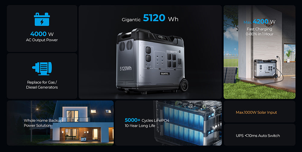 Prenosná elektráreň OUKITEL P5000 Pro, batéria LiFePO4 5120 Wh, striedavý výstup 4000 W, inteligentná regulácia teploty, dvojitý USB-C 100 W, bezproblémové zálohovanie batérie UPS, 15 výstupov, ovládanie cez aplikáciu, s kolesami